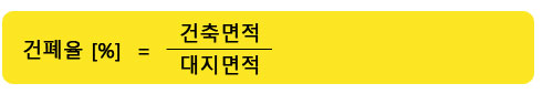 건폐율수식