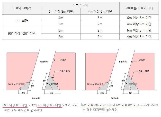 가각전제계산표