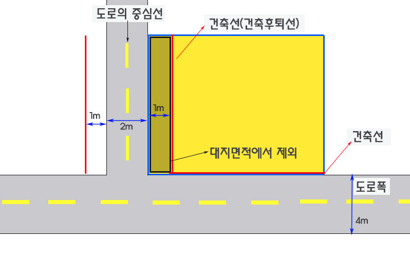 대지안의공지건축선