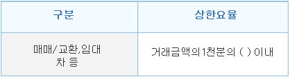 주택외토지상가의중개수수료요율표