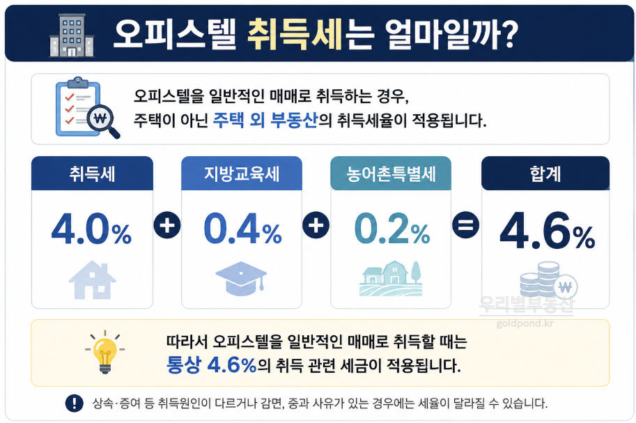 오피스텔취득세