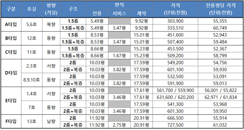 충무로오피스텔브릴란테남산분양가