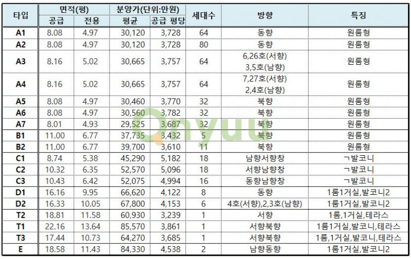 빌리브아카이브타입별정보분양가