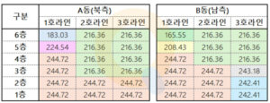 신동광단지성지라빌레뜨호별면적