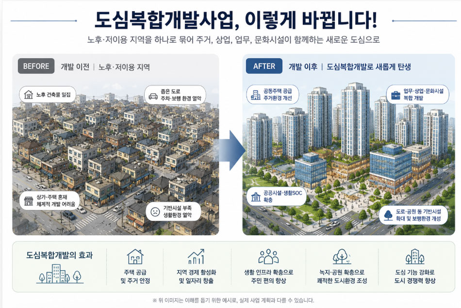 도심복합개발사업전후
