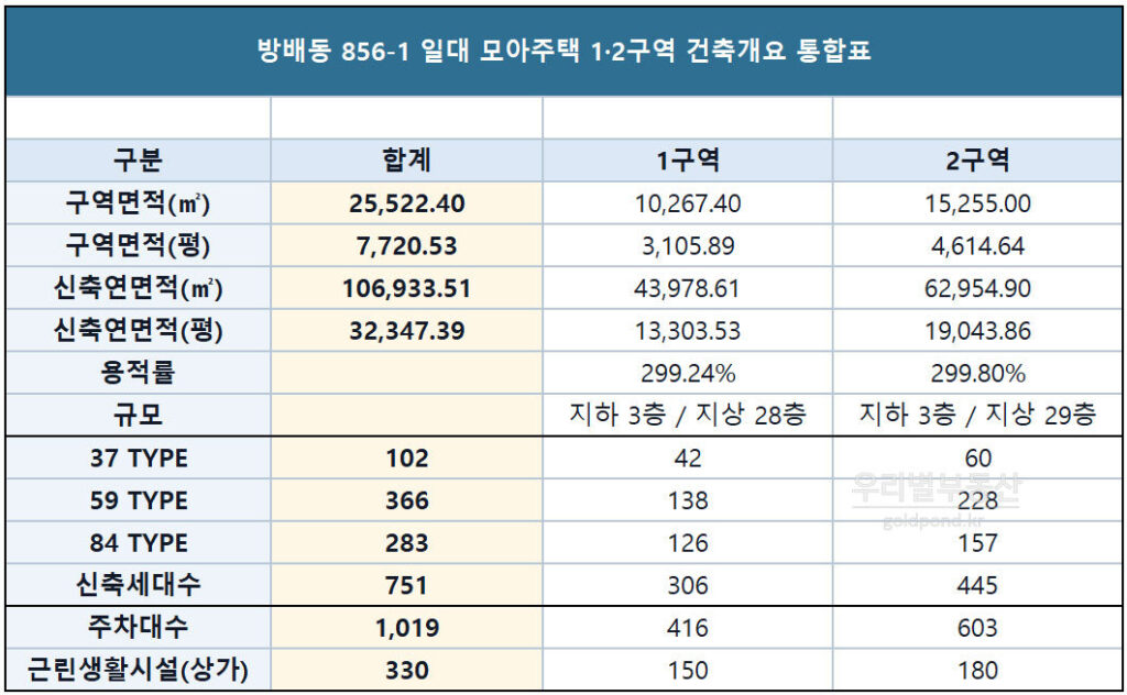 방배초모아타운건축개요