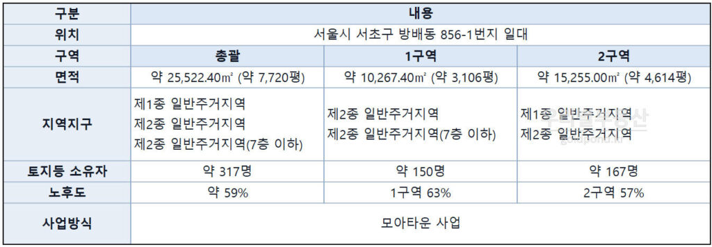 방배초모아타운사업개요