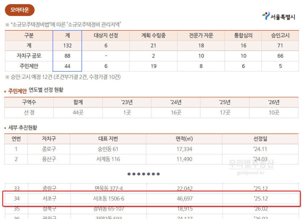 서초동모아타운서울시공고